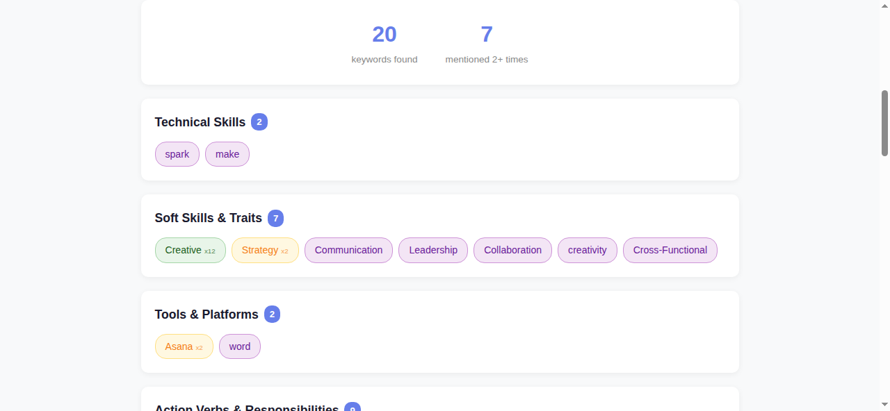 Keyword extractor results for a Creative Project Manager job description, showing 20 keywords found across technical skills, soft skills, and tools categories