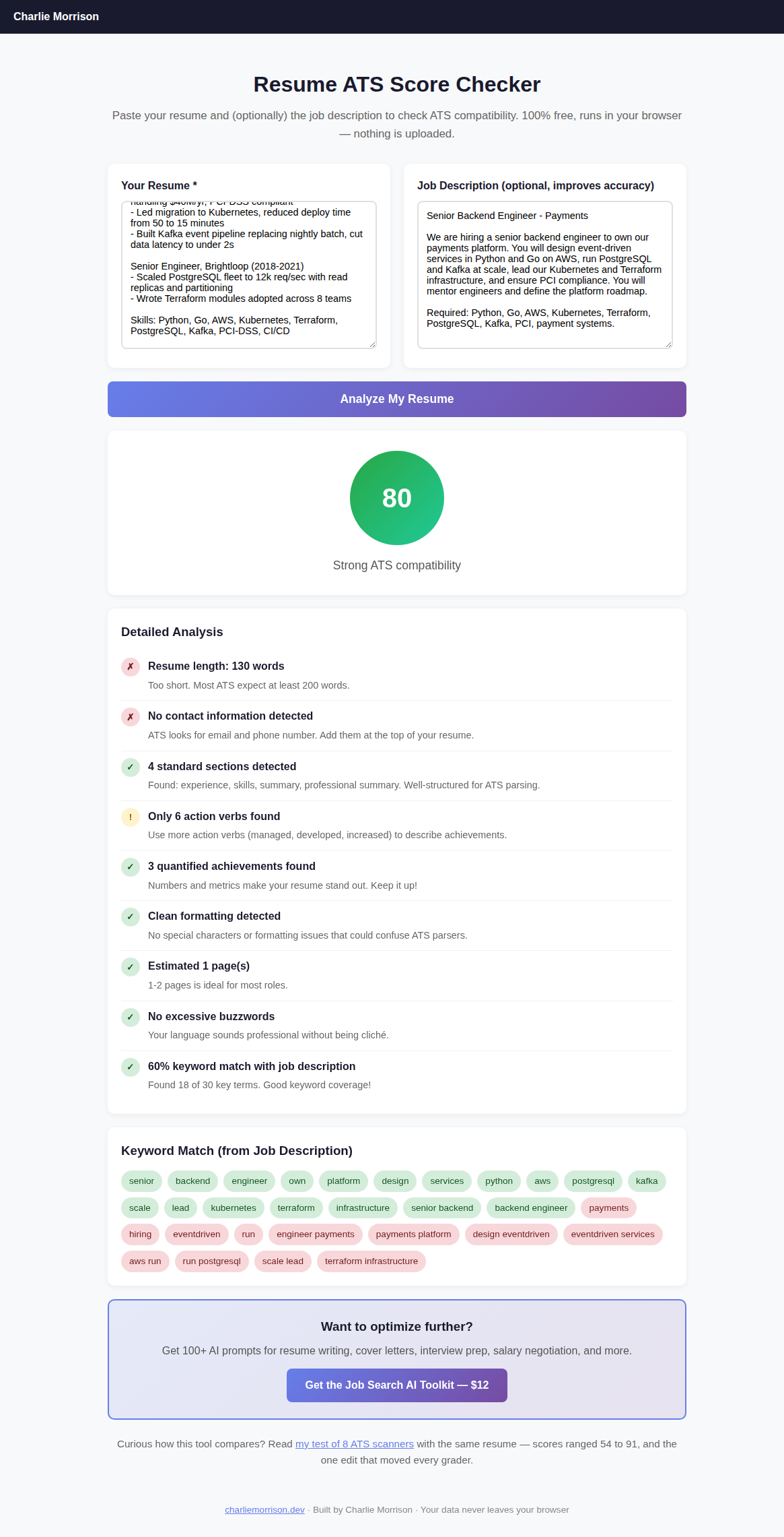 The Resume ATS Score Checker on charliemorrison.dev scoring a senior backend resume at 80 out of 100, 'Strong ATS compatibility', with a detailed checklist (resume length, sections, action verbs, keyword match 60%) and a keyword-match grid showing which job-description terms are present in green and missing in red.