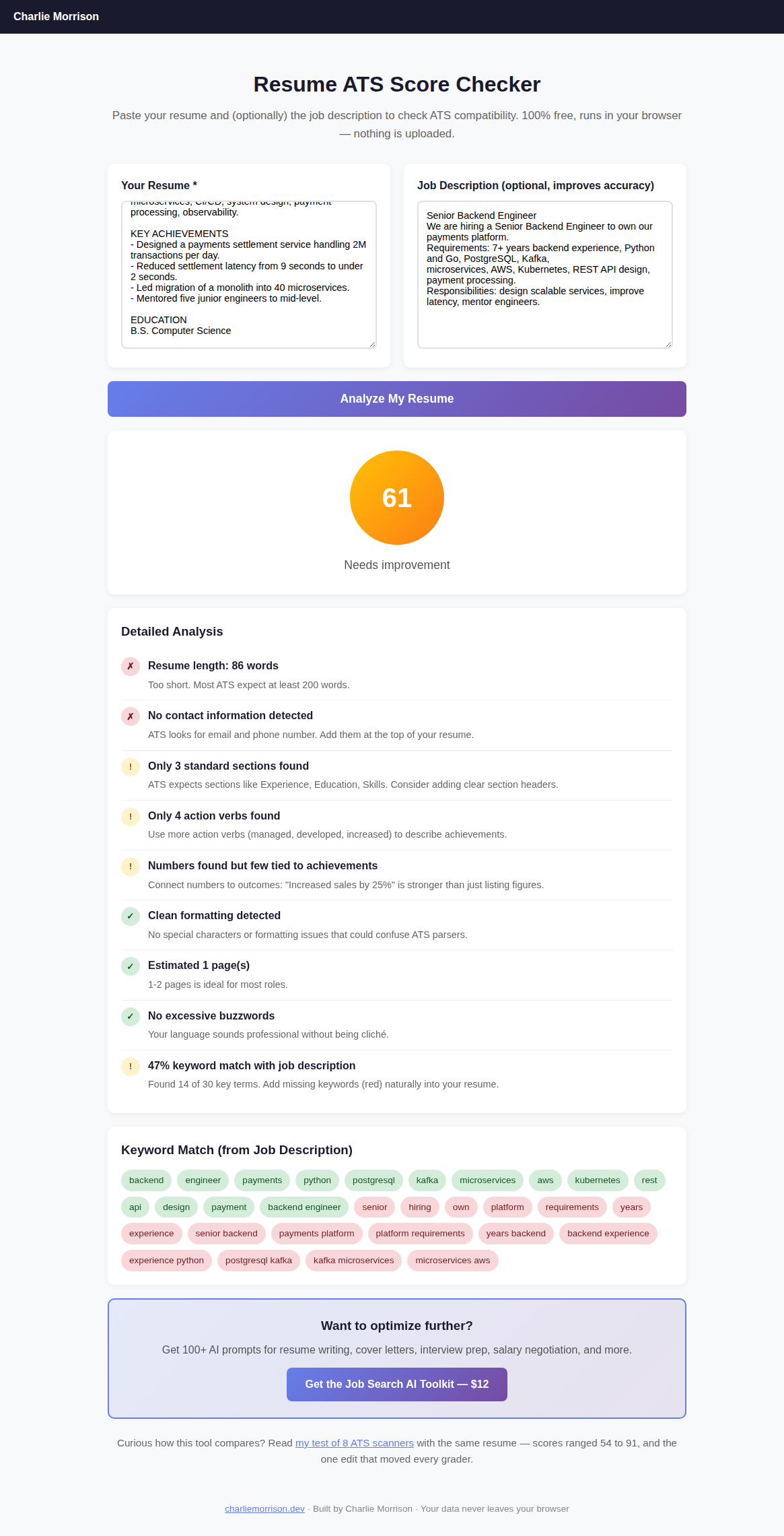 The ATS resume checker on charliemorrison.dev scoring a functional, skills-grouped resume at 61 out of 100 with the label 'Needs improvement', flagging that only 3 standard sections were found, no clear work-experience section, only 4 action verbs, and a 47% keyword match against the job description.