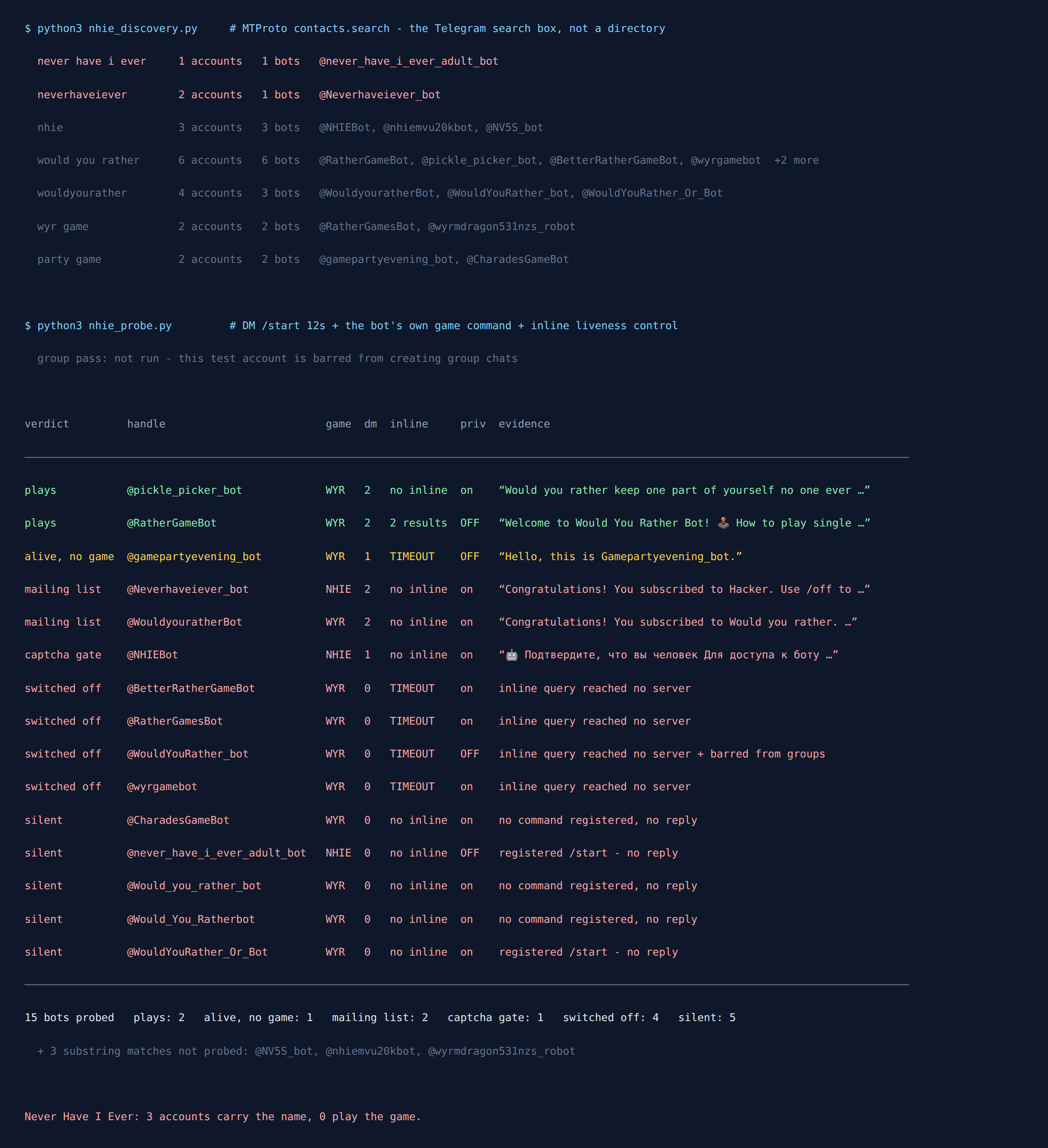 Terminal output of a Telegram bot census: seven search queries returning 18 bot accounts, then per-bot verdicts for Never Have I Ever and Would You Rather handles, showing two that play, four provably switched off, five silent, two mailing lists and one captcha gate.