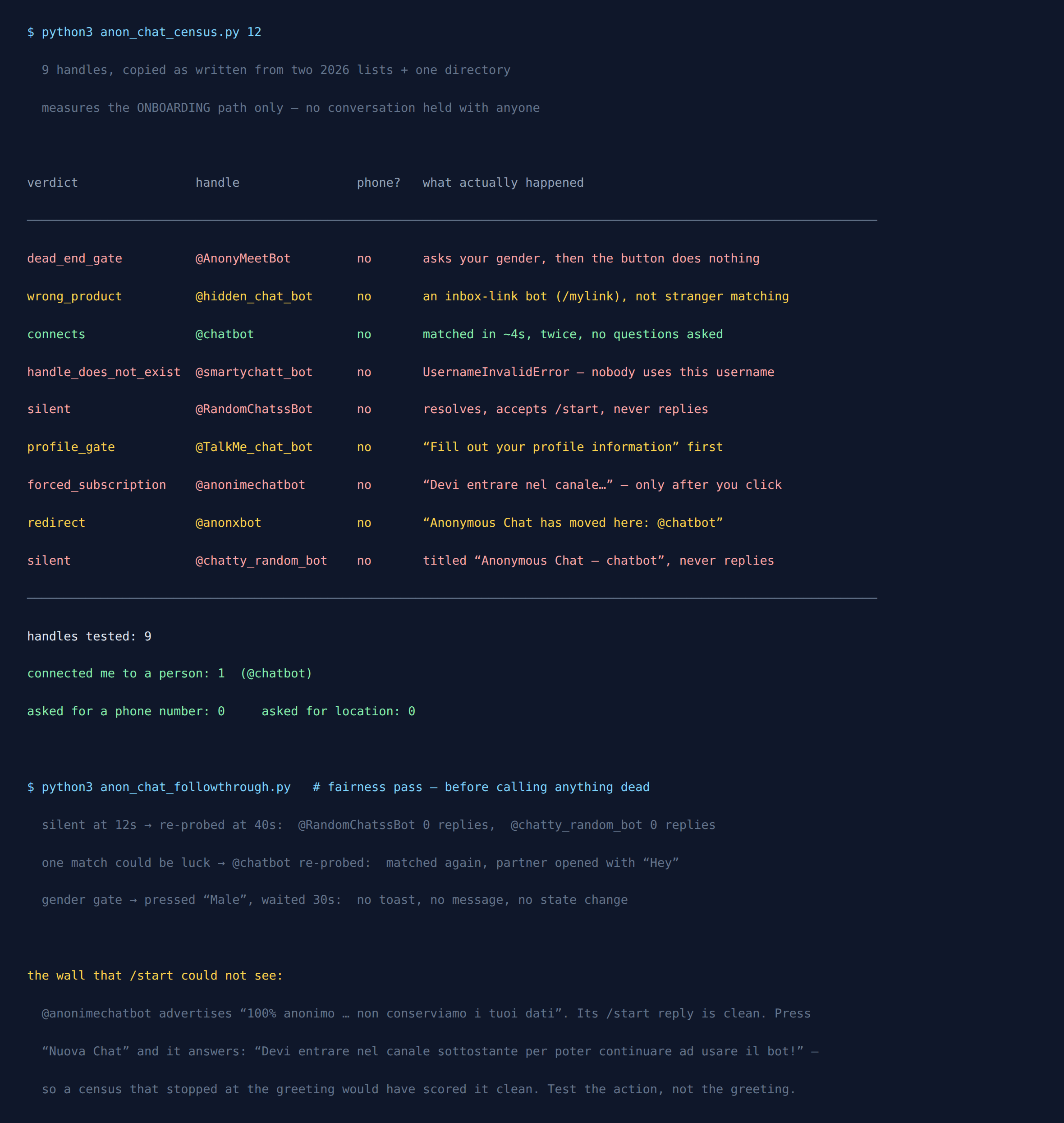 Terminal output of a nine-handle Telegram anonymous chat bot census: one bot connects, two are silent, one handle does not exist, one is a dead-end gender gate, one is a forced-subscription wall, one is a redirect, one is a profile gate, and one is an inbox-link bot.