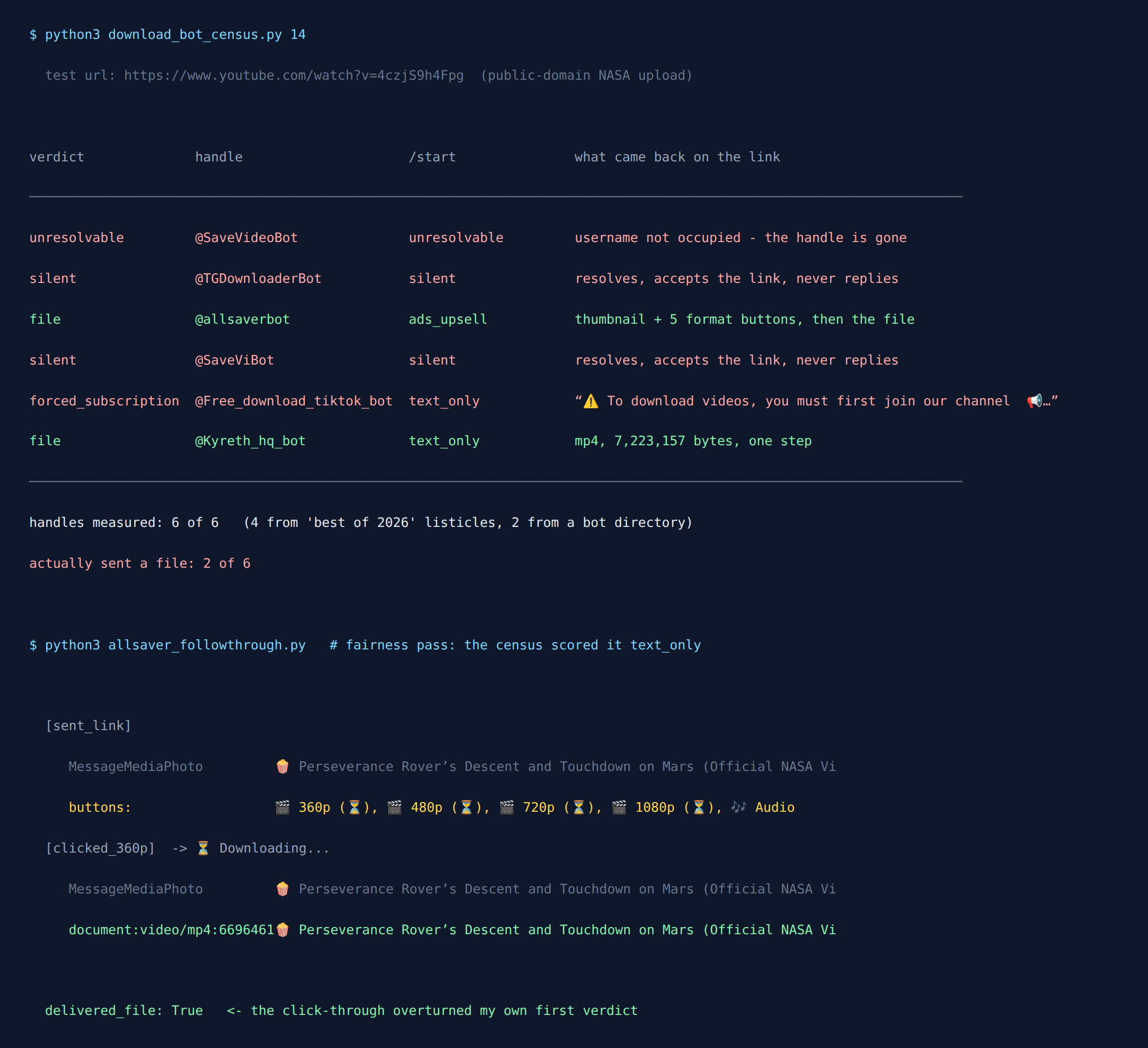 Terminal output of a six-handle Telegram download bot census: one unresolvable handle, two silent, one forced-subscription wall, two returning mp4 files, plus the follow-through run that overturned one verdict.