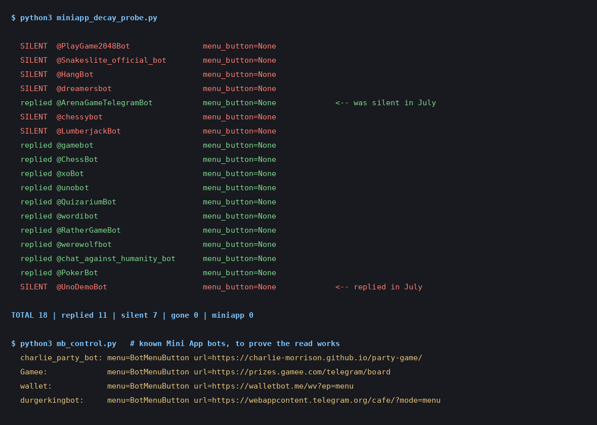 Terminal output of the retest: 18 Telegram game bots, 11 replied and 7 silent, every one reading menu_button=None, followed by four control bots that do return a Mini App menu button URL