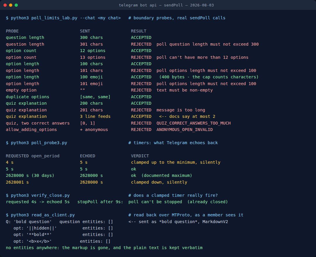Terminal output from three scripts probing the Telegram sendPoll API: length and option-count limits, timer clamping behaviour, and poll text read back over MTProto showing empty entity lists