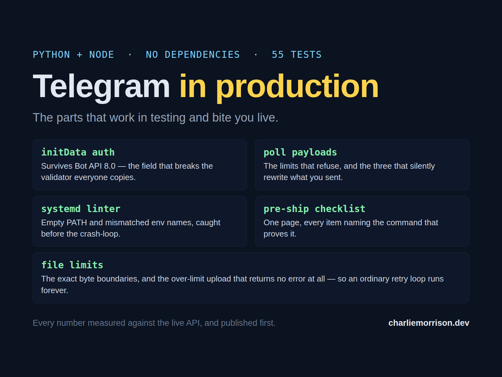Telegram in Production pack — five modules: initData auth, poll payloads, systemd linter, pre-ship checklist, file limits. Python + Node, no dependencies, 55 tests.